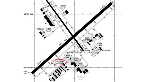 Airport Diagrams May Get A Facelift Aopa
