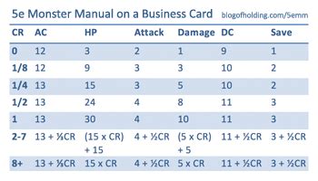 Damage calculator for epic seven for every hero in the game. Damage Calculation Dnd / Alf Melin Stories Photographs And ...