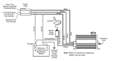 Typical electric brake wiring diagram. Dexter Electric Over Hydraulic Brake Actuator - 1,600 psi Dexter Trailer Brakes K71-651