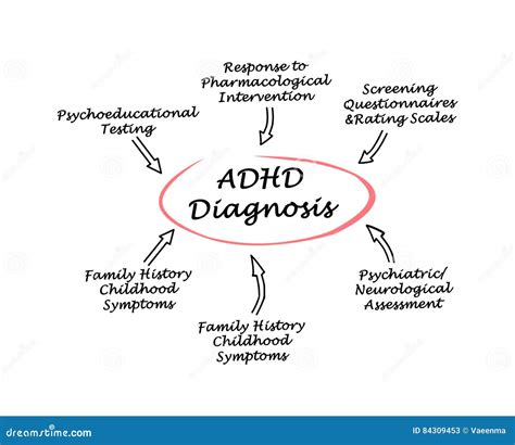 Adhd Diagnosis Stock Illustration Illustration Of Psychoeducational