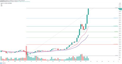Cryptocurrency rates, markets, exchanges, capitalization. Total Cryptocurrency Market Capitalization Risk Metric ...