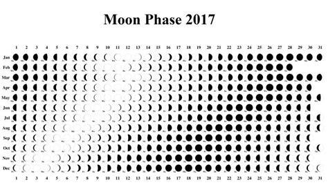 Fresh Moon Calendar Printable Free Printable Calendar Monthly
