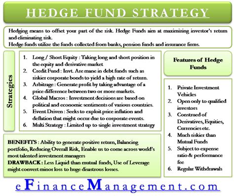 Hedge Fund Strategy Long Short Credit Funds Arbitrage Event Driven