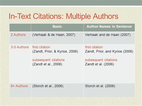 How To Cite An Article In A Book With Multiple Authors Book With