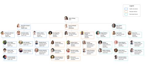 Types Of Organizational Structures Blog H Ng