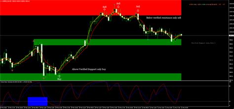 Absolute Non lag Ma with Stochastic Drake - Forex Strategies - Forex Resources - Forex Trading ...