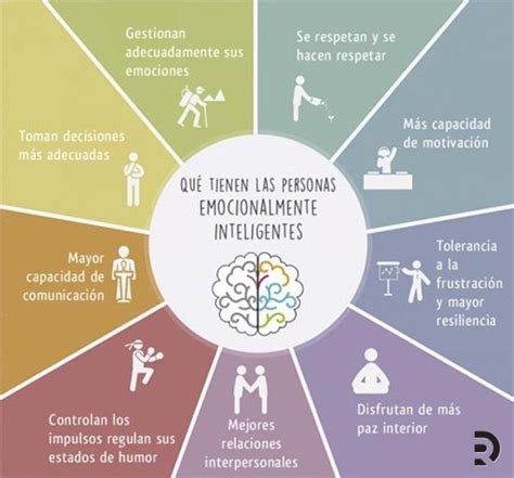 50 Actividades Para Desarrollar La Inteligencia Emocional Inteligenci