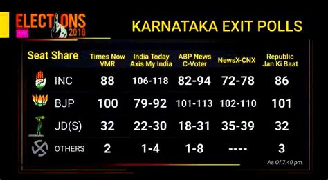 Karnataka Election Results 2018 INDIA Keep Eye On 10 Things