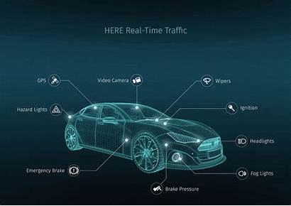 Traffic Cars Autonomous Data Connected Driving Service