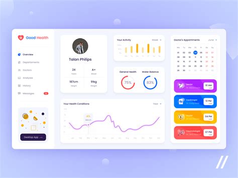 Patients Healthcare Dashboard Design By Purrweb Uiux Agency On Dribbble