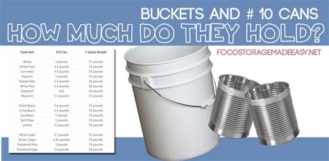 Included some info down in the comments on why i do not believe it is a hold. #10 Cans and 5 Gallon Buckets: How Much Can They Hold?
