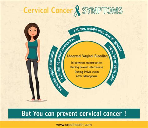 Signs and symptoms seen with more advanced disease can include: Cervical Cancer- Symptoms and Risks | Credihealth Blog