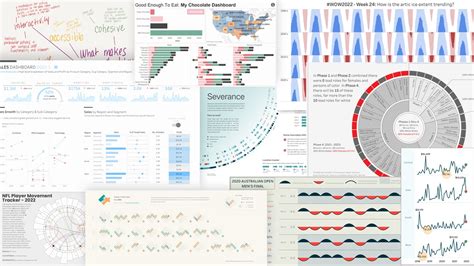 Do Powerful Dashboards And Data Visualizations In Tableau