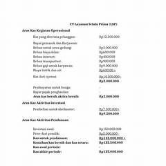 Apa Saja Perusahaan Jasa