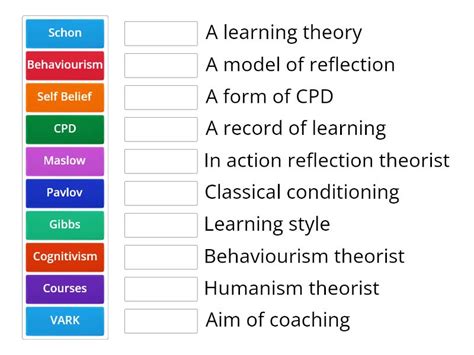 Theories Of Learning And Reflective Practice Match Up