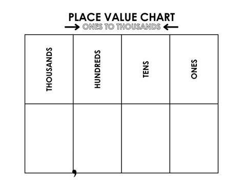 Free Printable Place Value Charts