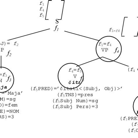 Annotated Cstructure Download Scientific Diagram