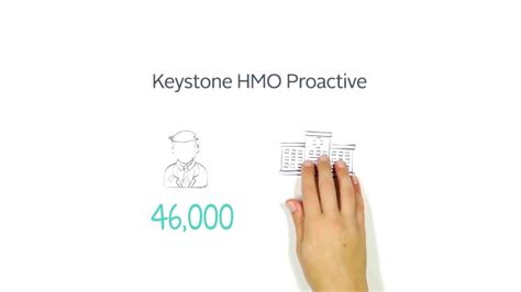 How Keystone Hmo Proactive Plans Work Youtube