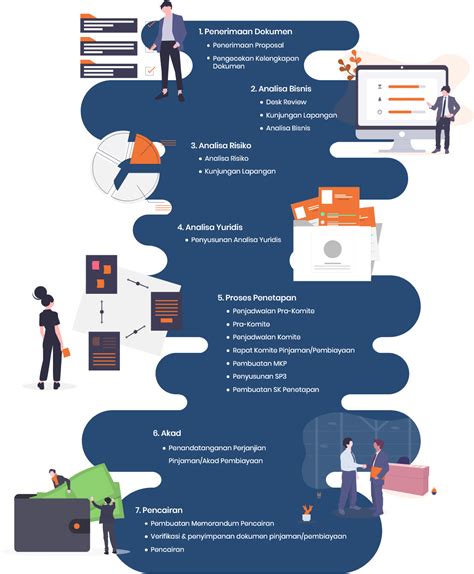Sistem pemulihan kata sandi instagram sudah menyediakan empat metode reset password instagram, apa saja ya? Cara Kerja | Lembaga Pengelola Dana Bergulir