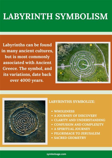 Labyrinth Symbol And Meaning Symbol Sage