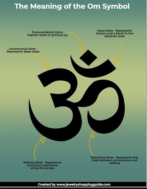 What Is The Om Symbol And Should I Wear It Jewelry Guide Om Symbol