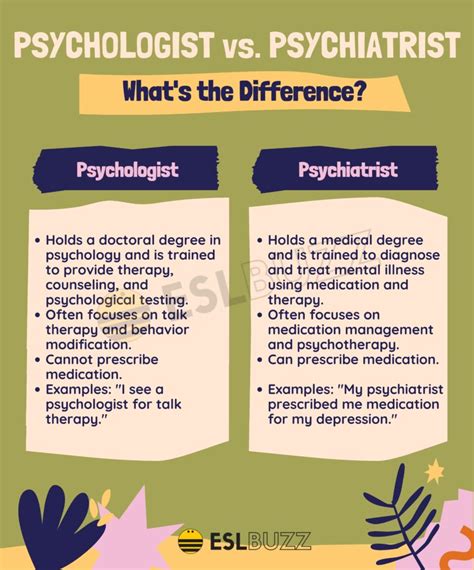 Psychologist Vs Psychiatrist Whats The Difference A Simple Guide
