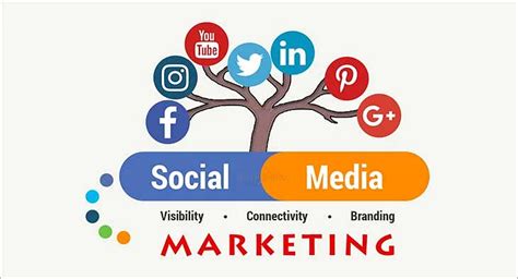 Using Social Media Marketing To Promote Your Business And Increase