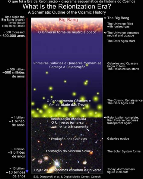 Descobertas 22 Das Galáxias Mais Antigas Do Universo O Universo