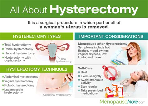 All About Hysterectomy Menopause Now
