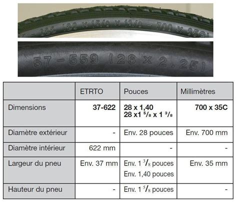 Taille pneus vélo route et VTT : les dimensions et les correspondances