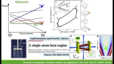 Radiación de vacío versus atajos a la adiabaticidad YouTube