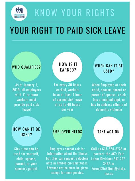Know Your Rights Your Right To Paid Sick Leave — Massachusetts Jobs With Justice