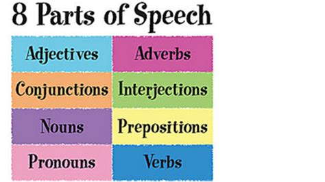 How Many Parts Of Speech