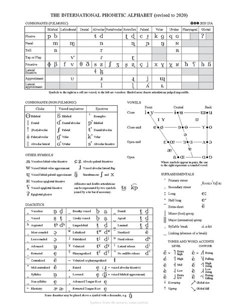 Select a language international phonetic alphabet western languages diacritics albanian amharic arabic arabic (latin) armenian armenian (western) azerbaijani bashkir baybayin bengali berber. Internationales Phonetisches Alphabet - Wikipedia