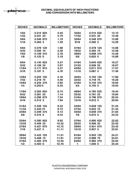 Fraction To Inches Chart Yahoo Image Search Results Fractions