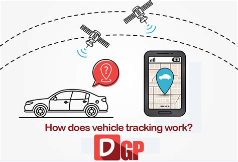 Vehicle Tracking How Does It Work Digit Gp