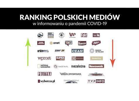 Ranking Polskich Mediów W Rzetelności Informowania O Pandemii Covid 19