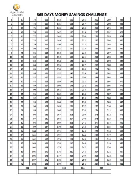 365 Day Money Challenge Printable Chart Minimalist Blank Printable