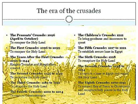 Crusadestimeline Including Seventh Crusades Picture