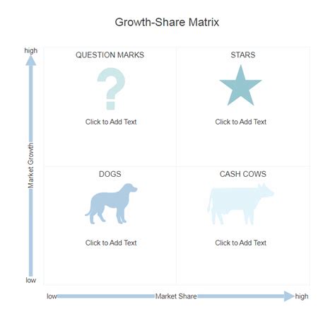 It has four business segments property development, construction, education, and hospitality. Growth-Share Matrix - SmartDraw