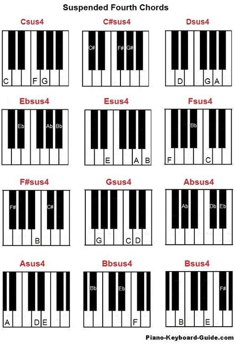 Suspended Fourth Chords On Piano Sus4 Need This For Transposing