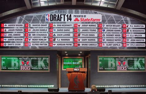 Nba Draft Lottery 2015 Live Stream Start Time Tv Channel