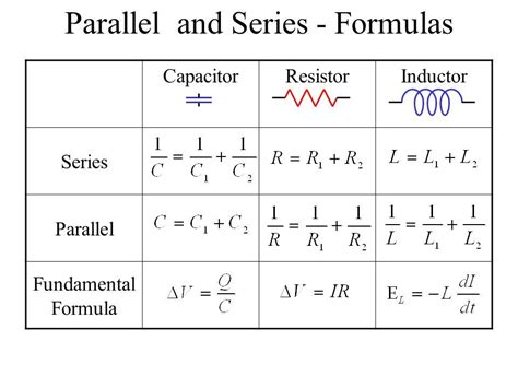 Resistor Capacitor Inductor In Series Parallel Formulas Artofit