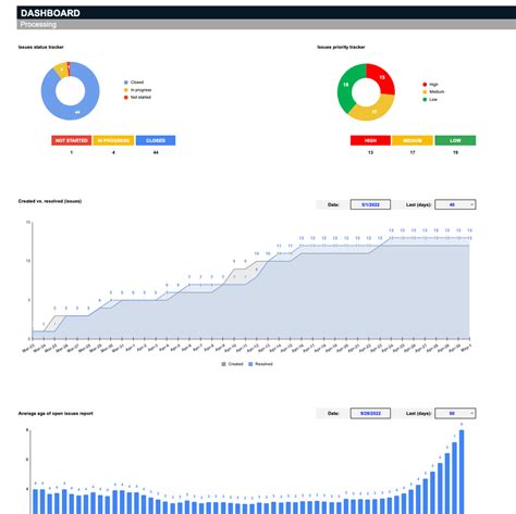 Issue Tracker Spreadsheet Template