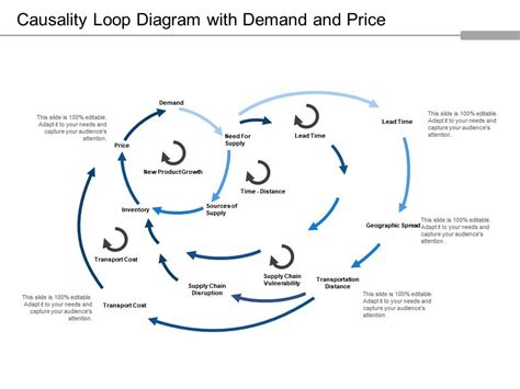 Causal Loop Diagram Powerpoint Template Smm Medyan