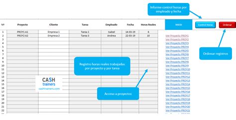 Plantilla Excel Planificación Y Control Rentabilidad Proyectos