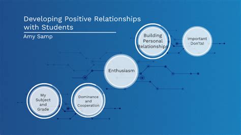 Positive Classroom Climate By Amy Samp