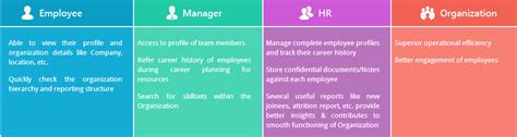 Employee Performance Management Framework