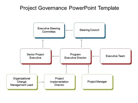 Project Governance Powerpoint Template Powerpoint Slides Diagrams
