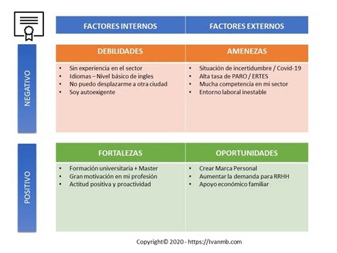 Como hacer un análisis DAFO Personal Plantilla GRATIS